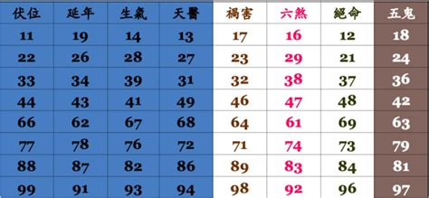 電話吉凶計算|電話號碼測吉凶，電話號碼吉凶查詢，周易電話測吉凶…